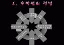 관광숙박업의 정의와 발전, 미래 (ppt발표자료) 21페이지