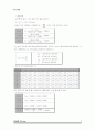 토질역학실험 투수 보고서입니다. 7페이지