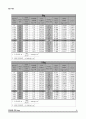 토질역학실험 전단 보고서입니다. 9페이지