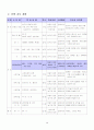 농구수업지도안(12차시) 4페이지
