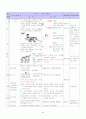 농구수업지도안(12차시) 10페이지