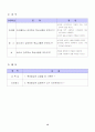 농구수업지도안(12차시) 14페이지