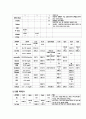 급성췌장염(Acute Pancreatitis)케이스스터디 7페이지