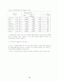 스포츠과학 장비를 활용한 종목별 체력훈련 프로그램 개발(논문) 59페이지