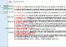 트레이닝 방법론 구조도 3페이지