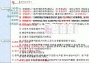 트레이닝 방법론 구조도 5페이지