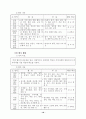 학교 교육과정 운영 계획표 21페이지