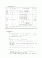 학교 교육과정 운영 계획표 39페이지