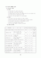학교 교육과정 운영 계획표 43페이지