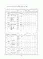 학교 교육과정 운영 계획표 48페이지