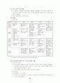 학교 교육과정 운영 계획표 52페이지