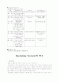 컴퓨터 운영체제(OS)에 관하여 2페이지