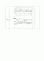 [국어교재연구] 등장인물의 가치를 알아보고 습득하기(지도안) 5페이지