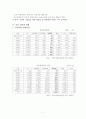 아동성학대 이해와 문제 및 예방 7페이지