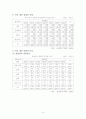 아동성학대 이해와 문제 및 예방 9페이지