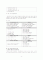 아동성학대 이해와 문제 및 예방 16페이지