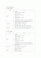 아동성학대 이해와 문제 및 예방 19페이지