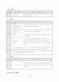 조정력과 협동력을 기르기 위한 수업 4페이지