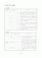 조정력과 협동력을 기르기 위한 수업 12페이지