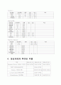 [간호학]조기 자궁 수축 (Preterm uterine Contraction) 11페이지
