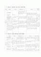 [간호학]조기 자궁 수축 (Preterm uterine Contraction) 16페이지