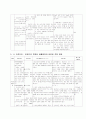 [간호학]조기 자궁 수축 (Preterm uterine Contraction) 17페이지