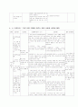 [간호학]조기 자궁 수축 (Preterm uterine Contraction) 18페이지