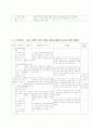 [간호학]조기 자궁 수축 (Preterm uterine Contraction) 19페이지