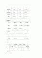 [간호학]천식 7페이지