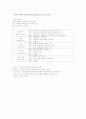 [간호학]회복실에서의 환자간호 4페이지