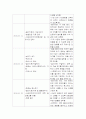 사회복지현장실습종합보고서(장애인 보호시설 A+자료) 4페이지