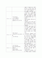 사회복지현장실습종합보고서(장애인 보호시설 A+자료) 5페이지