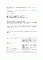 사회복지현장실습종합보고서(장애인 보호시설 A+자료) 7페이지