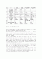 인터넷 데이터 센터 (IDC)의 이해 및 현황 7페이지