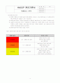 HACCP기준서텍스트완성본(자체제작) 32페이지