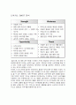 박카스 제품 분석 및 마케팅 전략 분석 9페이지