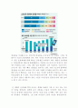 스마트폰(Smart-Phone)의 성공요인 분석 7페이지