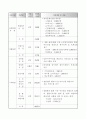 기관방문 보고서 10페이지