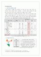제주삼다수의 인도 생수시장 진출전략 4페이지