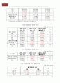 의학 신문 기사의 불확실성 및 문제점 진단 13페이지