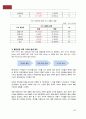 의학 신문 기사의 불확실성 및 문제점 진단 14페이지