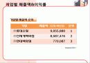 신세계백화점 15페이지