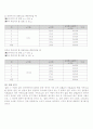 Newton의 운동 제 2법칙의 응용 3페이지