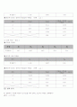 키르히호프(Kirchhoff)의 법칙 실험 2페이지