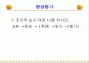 기술 가정 학습지도안 발표 ppt 39페이지