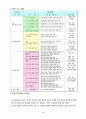 관광교과 교수학습지도안 3페이지