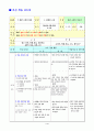관광교과 교수학습지도안 4페이지