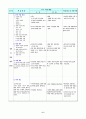 관광교과 교수학습지도안 6페이지