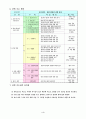 관광과 교수학습지도안 3페이지