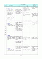 사회교과 교수학습지도안 6페이지